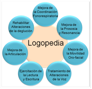 Logopedia-03